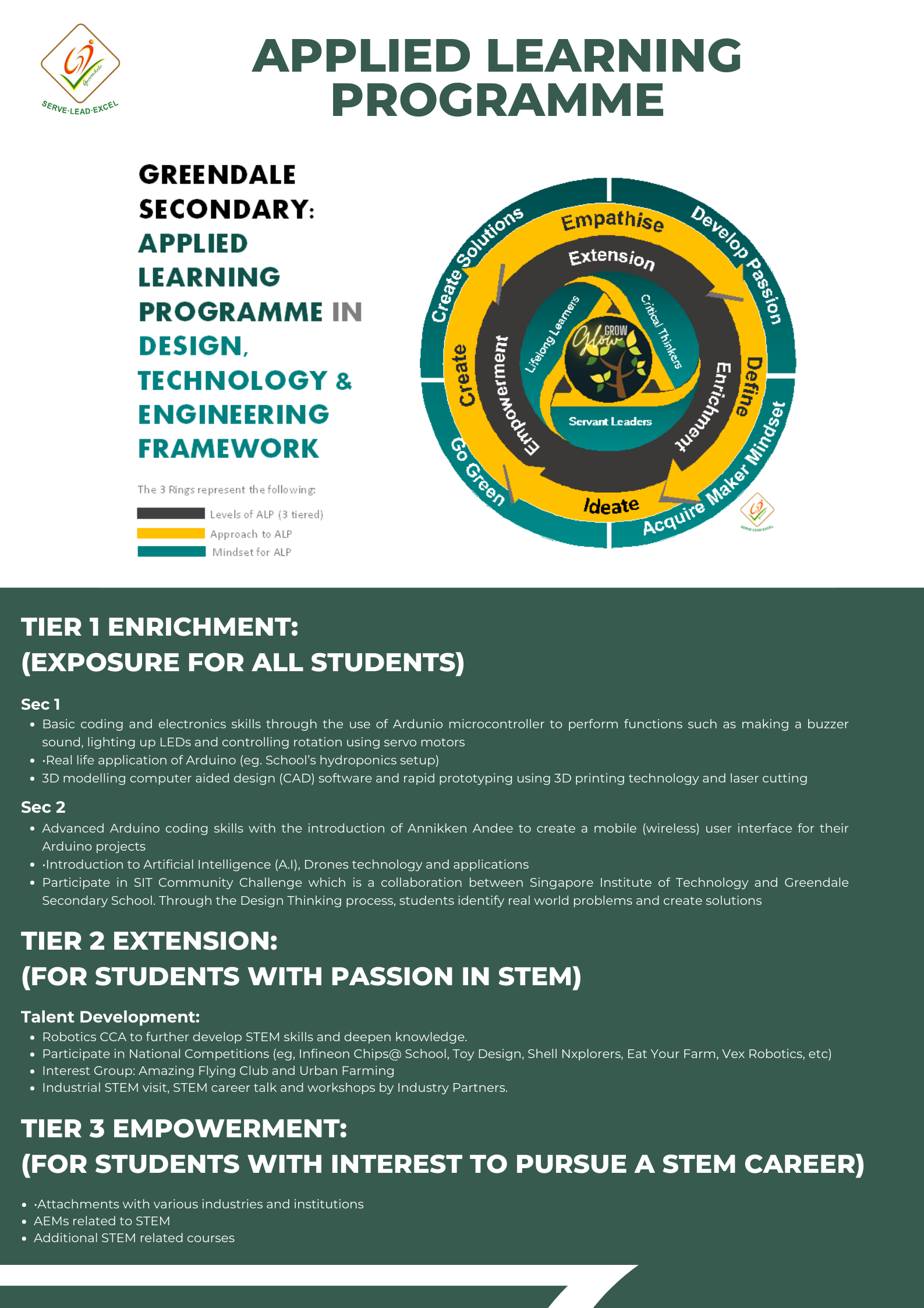 Infographic showing Greendale Secondary Applied Learning Programme in Design, Technology and Engineering with a circular framework diagram.